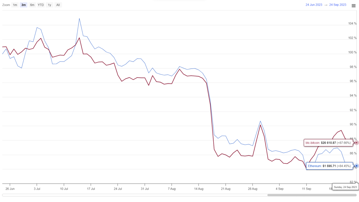 Ethereum Price Prediction: What's Next, $1500 Or $1700? Ethereum Price Prediction: What's Next, $1500 Or $1700?