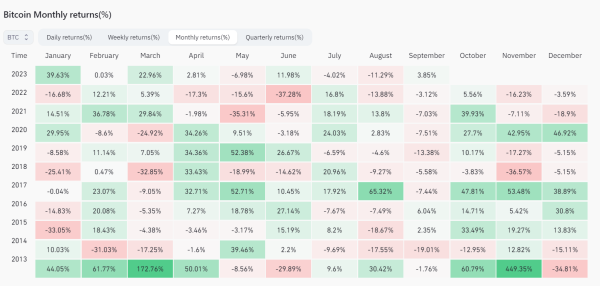 Bitcoin (BTC) September Performance Ignites Hope – Bullish October on the Horizon? Bitcoin (BTC) September Performance Ignites Hope – Bullish October on the Horizon?