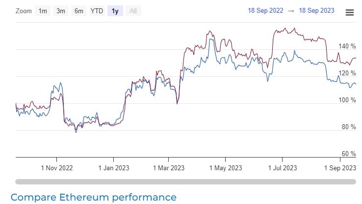 ETH Price Holds $1,630, Are Ethereum Bulls Ready To Take Control of The Market? ETH Price Holds $1,630, Are Ethereum Bulls Ready To Take Control of The Market?