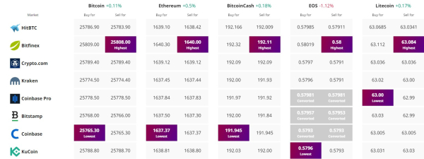 Bitcoin Price Prediction as BTC Falls 6% – Is the Worst Yet to Come? Bitcoin Price Prediction as BTC Falls 6% – Is the Worst Yet to Come?