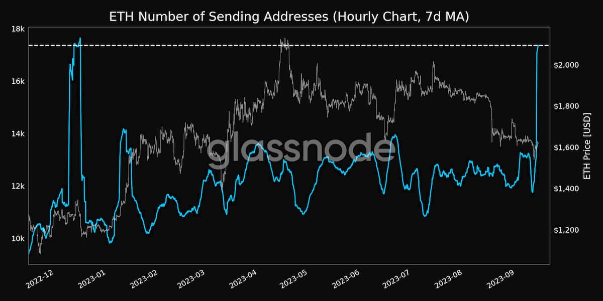 This historic Ethereum anomaly could spark huge ETH price rebound This historic Ethereum anomaly could spark huge ETH price rebound