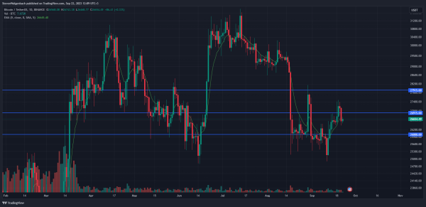 Bitcoin Risks Breaking Below $23K in Classic Pre-Halving Slump Bitcoin Risks Breaking Below $23K in Classic Pre-Halving Slump