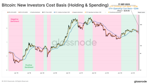 Is The Bitcoin Dream Fading? Glassnode Data Reveals Newbies Facing Steep Losses Is The Bitcoin Dream Fading? Glassnode Data Reveals Newbies Facing Steep Losses