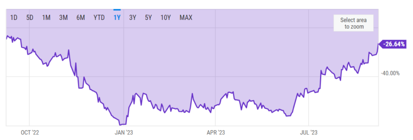 Grayscale Ethereum Trust Discount Narrows to 1-Year Low Amid ETF Applications Surge Grayscale Ethereum Trust Discount Narrows to 1-Year Low Amid ETF Applications Surge