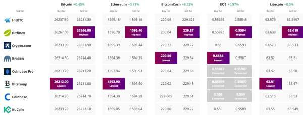 Bitcoin Price Prediction: BTC Dips 0.5% – What's the Next Move for BTC? Bitcoin Price Prediction: BTC Dips 0.5% – What's the Next Move for BTC?