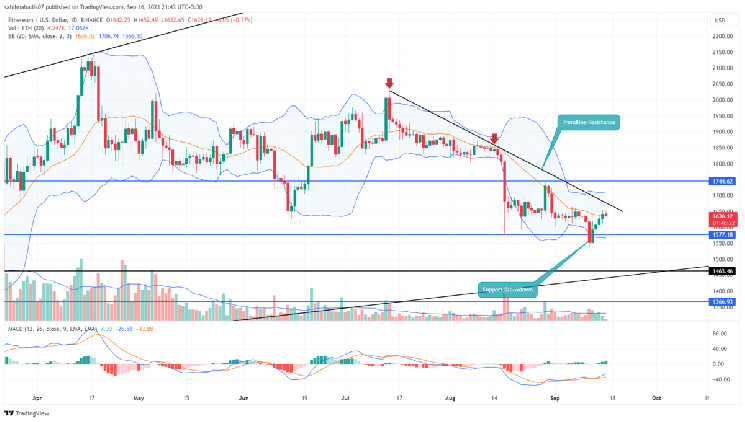 ETH Price Prediction: Will Bullish Momentum Hold for a Rally Above $1700? ETH Price Prediction: Will Bullish Momentum Hold for a Rally Above $1700?