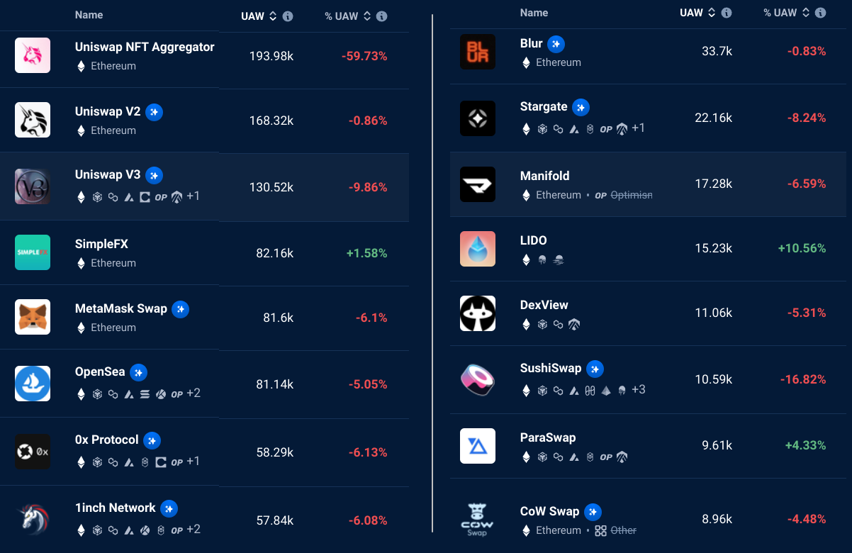 Ethereum price risks losing the $1.6K support as multiple ETH price metrics decline Ethereum price risks losing the $1.6K support as multiple ETH price metrics decline
