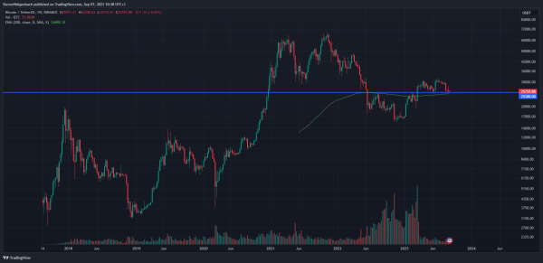 BTC May Rebound in the Coming Weeks According to Analyst BTC May Rebound in the Coming Weeks According to Analyst