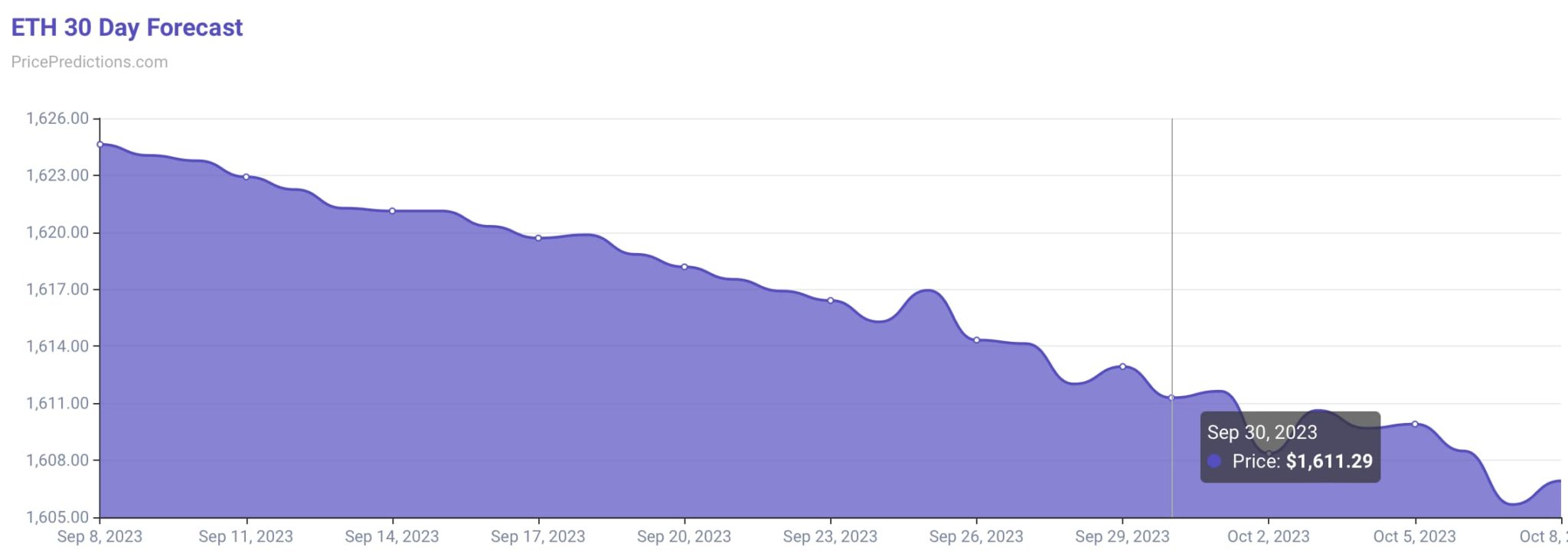 Machine learning algorithm sets Ethereum price for September 30, 2023 Machine learning algorithm sets Ethereum price for September 30, 2023
