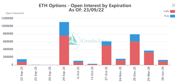 Can $590 Million Bitcoin Options Expiry Stop the Bears?  Can $590 Million Bitcoin Options Expiry Stop the Bears?