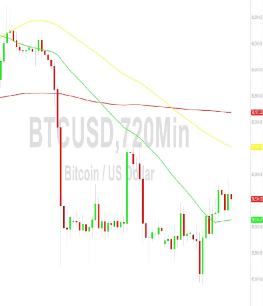 Bitcoin Price Analysis: 26917 Upside Again Tested – 17 September 2023 Bitcoin Price Analysis: 26917 Upside Again Tested – 17 September 2023