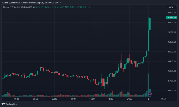Bitcoin Surges Suddenly: What's the Latest Data? Bitcoin Surges Suddenly: What's the Latest Data?