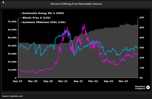 Bloomberg Analyst Reveals Under-the-Radar Bitcoin Achievement That Few Industries Can Claim Bloomberg Analyst Reveals Under-the-Radar Bitcoin Achievement That Few Industries Can Claim
