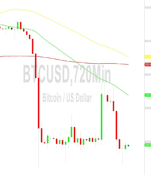 Bitcoin Price Analysis: Bears in Control of 25859 Level – 4 September 2023 Bitcoin Price Analysis: Bears in Control of 25859 Level – 4 September 2023