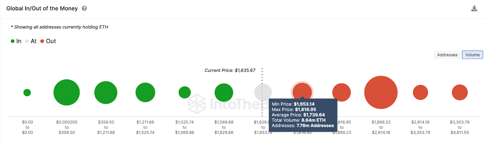 Ethereum (ETH) Price Rallied After Last Two Fed Meetings – Will it Happen Again?  Ethereum (ETH) Price Rallied After Last Two Fed Meetings – Will it Happen Again?