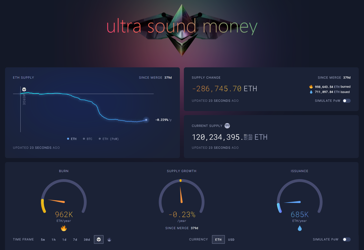 Ethereum (ETH) Staking Model Can Be Broken by FED Ethereum (ETH) Staking Model Can Be Broken by FED