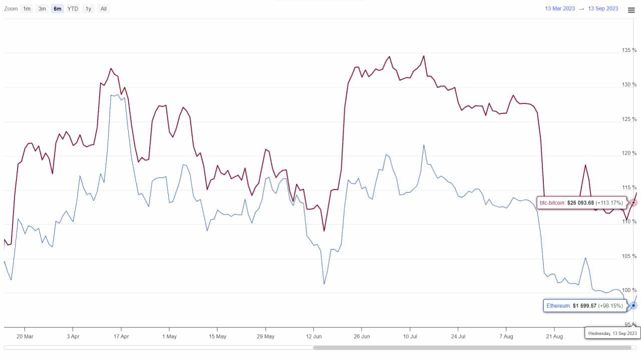 ETH Price Heading to $1500; Can Sellers Maintain Control Through September's End? ETH Price Heading to $1500; Can Sellers Maintain Control Through September's End?