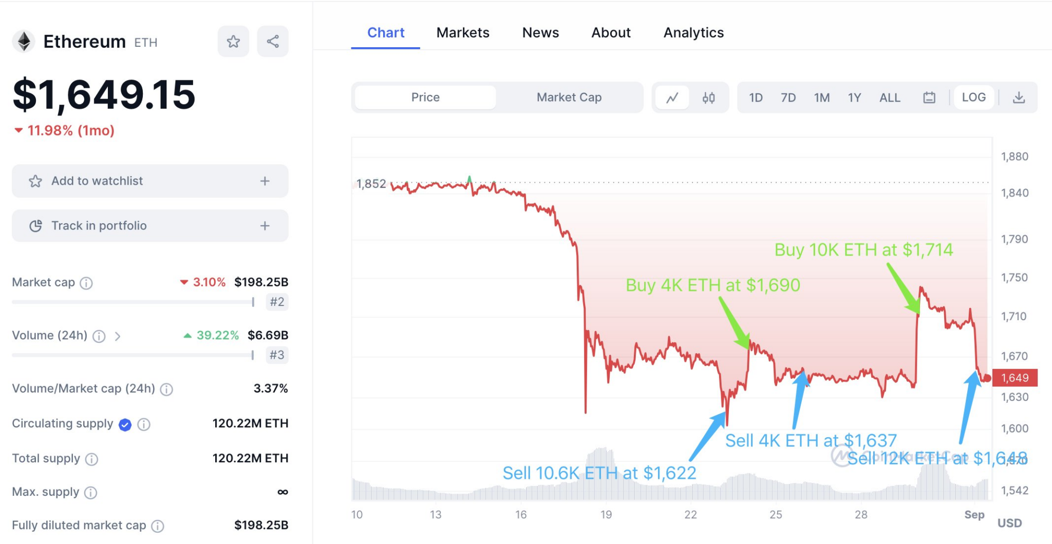 SEC Delay Of Bitcoin ETF Decision Triggers ETH Whales Sell-Off SEC Delay Of Bitcoin ETF Decision Triggers ETH Whales Sell-Off