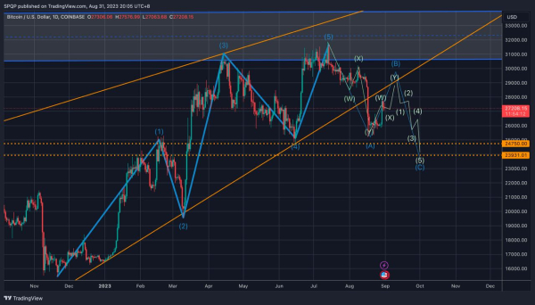 Bitcoin Unveiled Trail: Q4 Tumble, ETF Battles, Mt. Gox Drama, And Economic Shivers Await Bitcoin Unveiled Trail: Q4 Tumble, ETF Battles, Mt. Gox Drama, And Economic Shivers Await