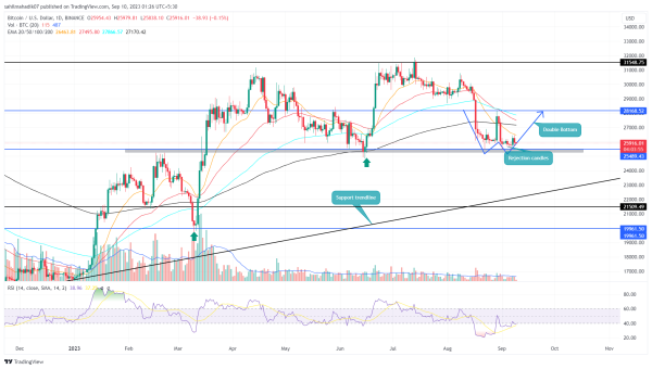 BTC Price Prediction: Bullish Pattern in Play Hints 8.5% Jump Ahead BTC Price Prediction: Bullish Pattern in Play Hints 8.5% Jump Ahead