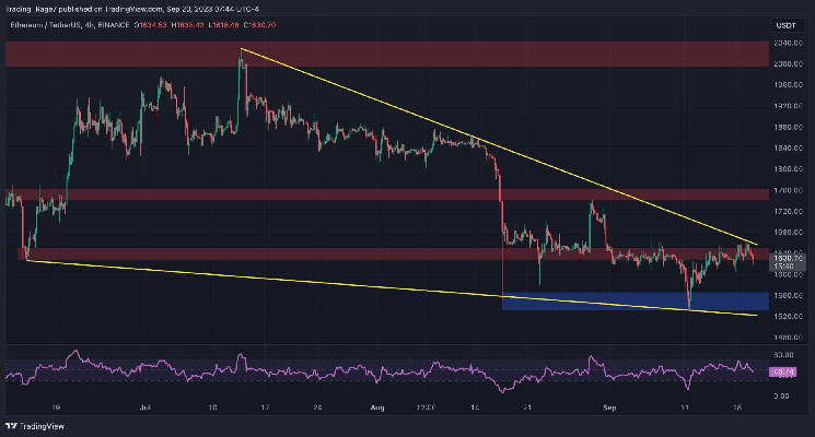 ETH Shaky at $1.6K but This Bullish Sign Gives Hope (Ethereum Price Analysis) ETH Shaky at $1.6K but This Bullish Sign Gives Hope (Ethereum Price Analysis)