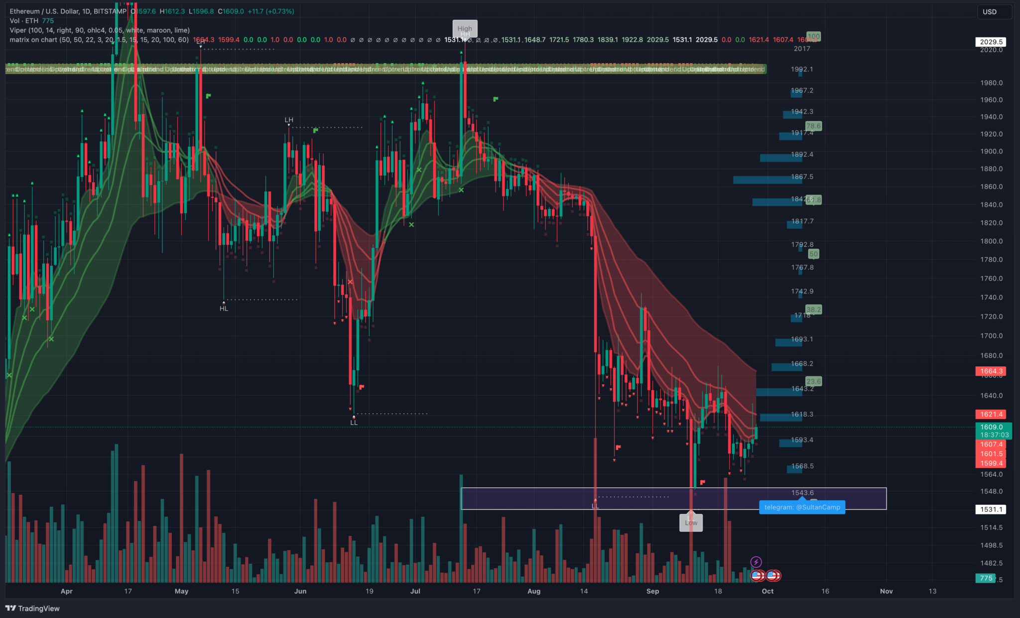 Ethereum Price Remains Stable Above $1,600 Mark After SEC Decision Ethereum Price Remains Stable Above $1,600 Mark After SEC Decision