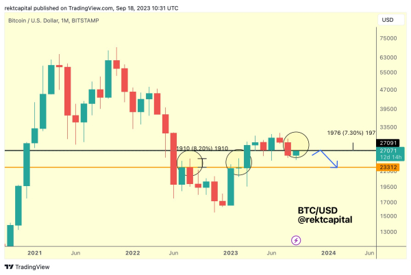 Why Is Bitcoin Price Up Today? BTC Climbs Above $27,000 Why Is Bitcoin Price Up Today? BTC Climbs Above $27,000