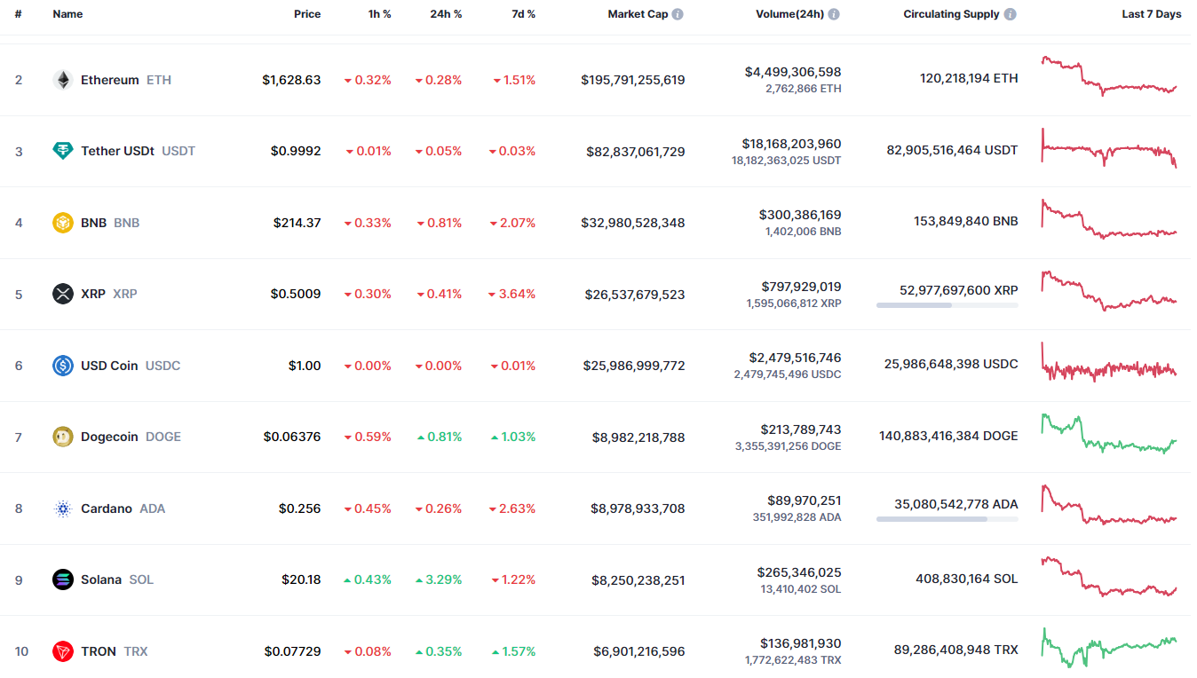 Ethereum (ETH) Price Analysis for September 5 Ethereum (ETH) Price Analysis for September 5