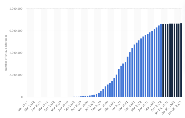 How Bitcoin Interoperability Can Threaten Ethereum’s DeFi Dominance How Bitcoin Interoperability Can Threaten Ethereum’s DeFi Dominance