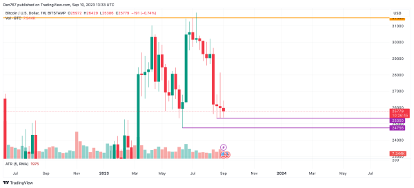 Bitcoin (BTC) Price Analysis for September 10 Bitcoin (BTC) Price Analysis for September 10
