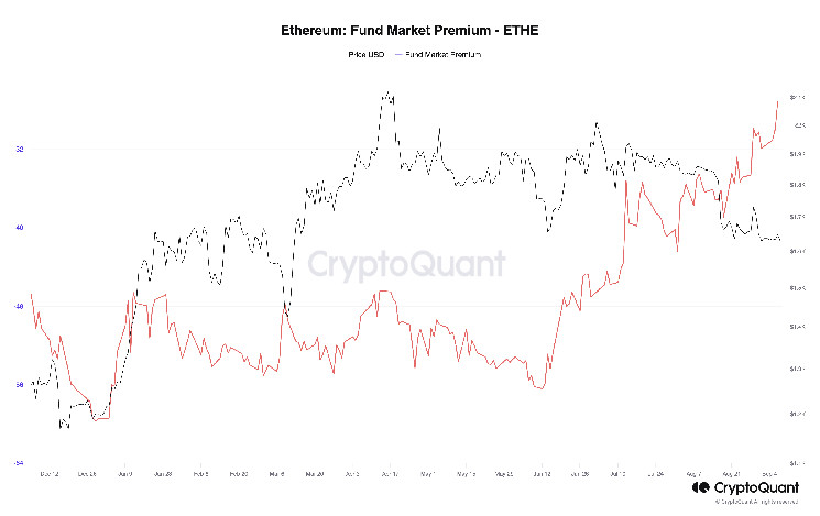 Grayscale Ethereum Trust Discount Drops to Lowest in a Year Amid Spot Ether ETF Push Grayscale Ethereum Trust Discount Drops to Lowest in a Year Amid Spot Ether ETF Push