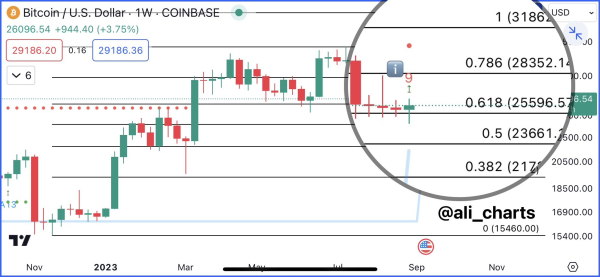 Bitcoin Active Addresses Hit 5-Month High, BTC Price Rally Ahead? Bitcoin Active Addresses Hit 5-Month High, BTC Price Rally Ahead?