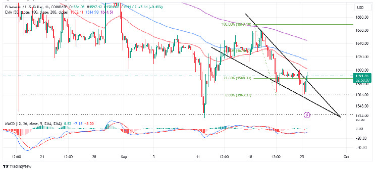 Ethereum Price Prediction: Open Interest Surges To $5 Billion, Rally In The Offing? Ethereum Price Prediction: Open Interest Surges To $5 Billion, Rally In The Offing?