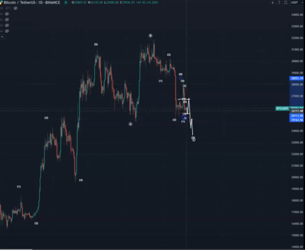 Analyst Who Nailed 2018 Bitcoin Bottom Predicts BTC Rally Above $32,000 – But There’s a Catch Analyst Who Nailed 2018 Bitcoin Bottom Predicts BTC Rally Above $32,000 – But There’s a Catch