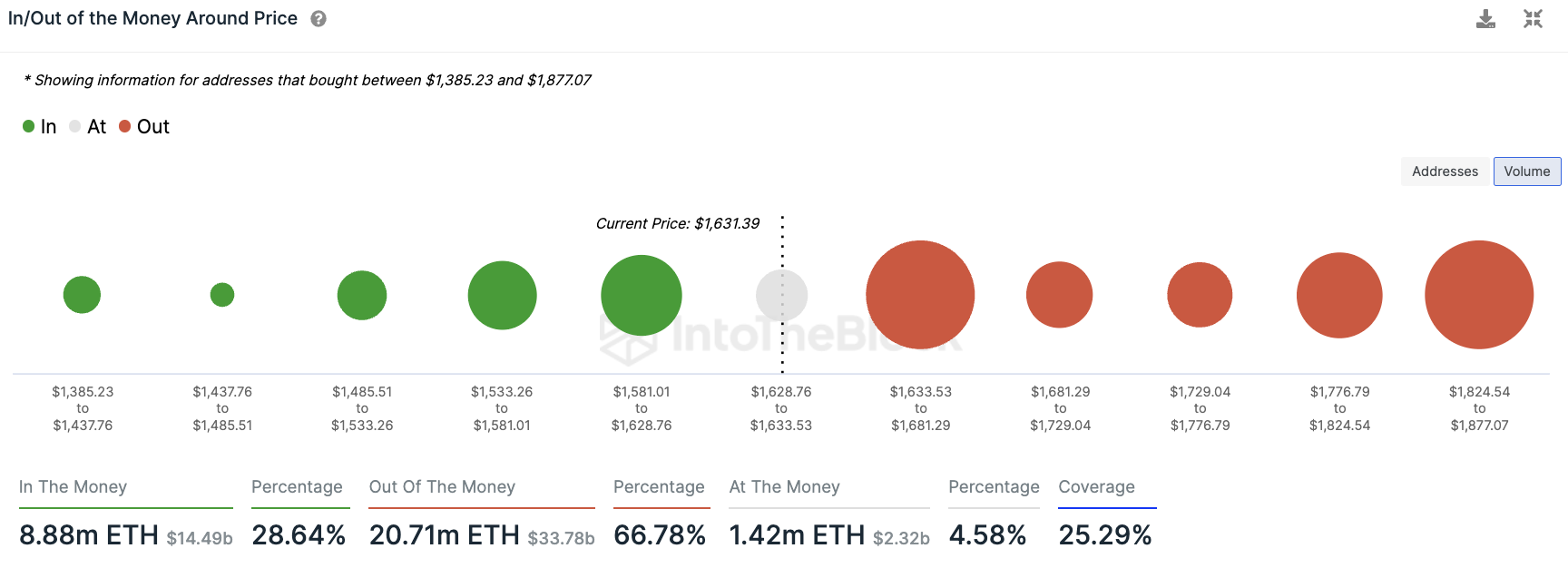 Ethereum (ETH) Eyes Crash to $1,200 Unless This Happens: Expert Warns Ethereum (ETH) Eyes Crash to $1,200 Unless This Happens: Expert Warns