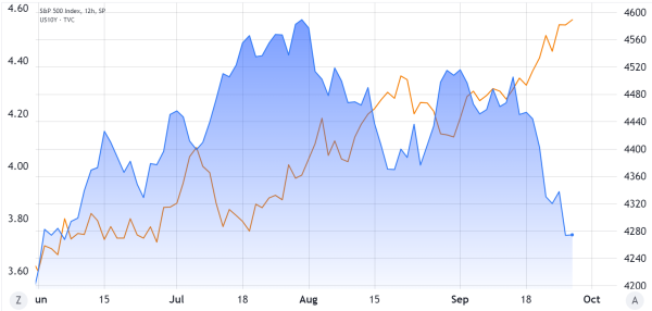 Bitcoin price holds steady as S&P 500 plunges to 110-day low Bitcoin price holds steady as S&P 500 plunges to 110-day low