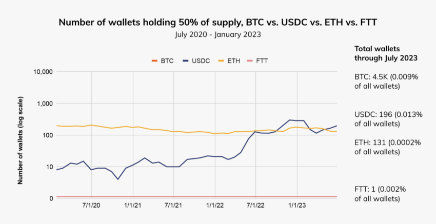 Why Liquid Staking is Defying Crypto Slump Why Liquid Staking is Defying Crypto Slump