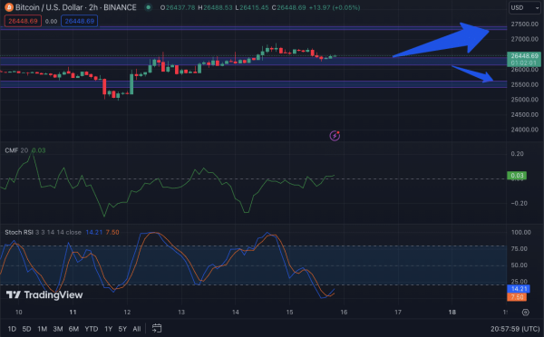 Bitcoin's Critical Resistance Levels Bitcoin's Critical Resistance Levels