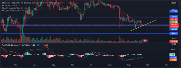 ETH Wallets Holding 1+ Coins Has Dropped to a 3-Month Low ETH Wallets Holding 1+ Coins Has Dropped to a 3-Month Low