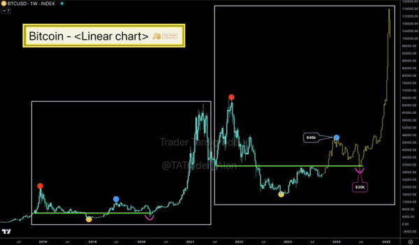 Bitcoin to the moon? BTC to target $46k as new ATH brews Bitcoin to the moon? BTC to target $46k as new ATH brews