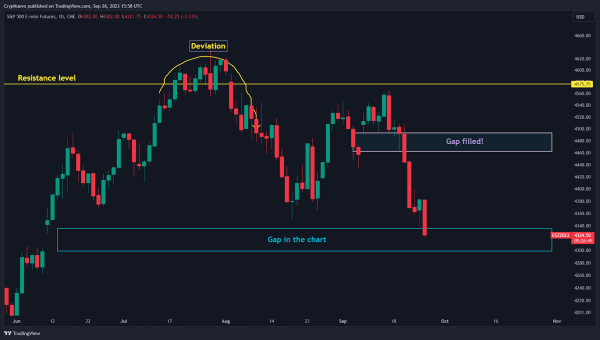 Can Bitcoin recover this week? Yes, if this happens Can Bitcoin recover this week? Yes, if this happens
