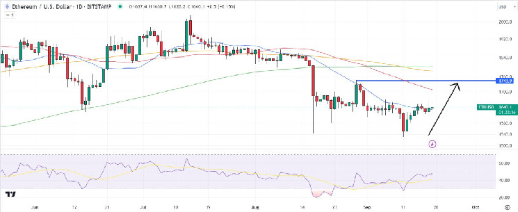 Ethereum Price Prediction as Grayscale Files For New Ether Futures ETF – Here’s Where ETH is Headed Next Ethereum Price Prediction as Grayscale Files For New Ether Futures ETF – Here’s Where ETH is Headed Next