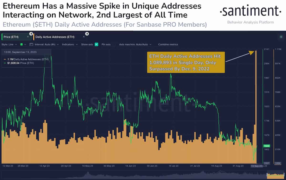 This historic Ethereum anomaly could spark huge ETH price rebound This historic Ethereum anomaly could spark huge ETH price rebound