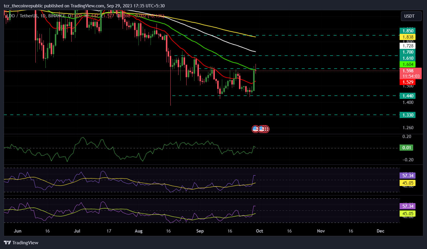 VanEck Commits 10% of Ethereum ETF Gains for a Decade of Core Support VanEck Commits 10% of Ethereum ETF Gains for a Decade of Core Support