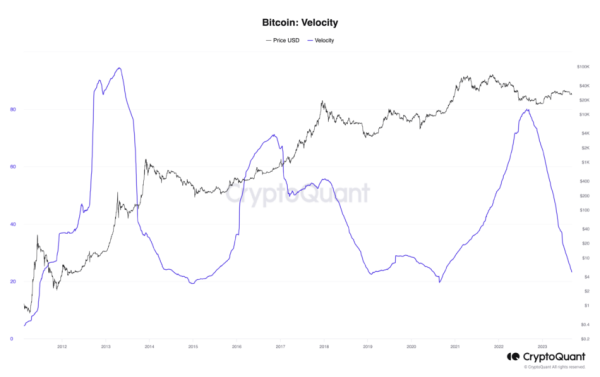 These Three Metrics Sound the Alarm of Bitcoin’s Shine Fading Away These Three Metrics Sound the Alarm of Bitcoin’s Shine Fading Away