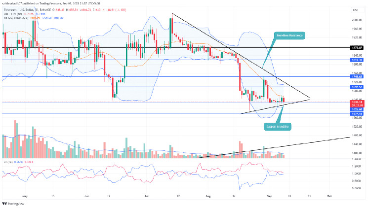 ETH Price Prediction: Key Levels to Watch As Ethereum Coin Rebounds From $1600 ETH Price Prediction: Key Levels to Watch As Ethereum Coin Rebounds From $1600