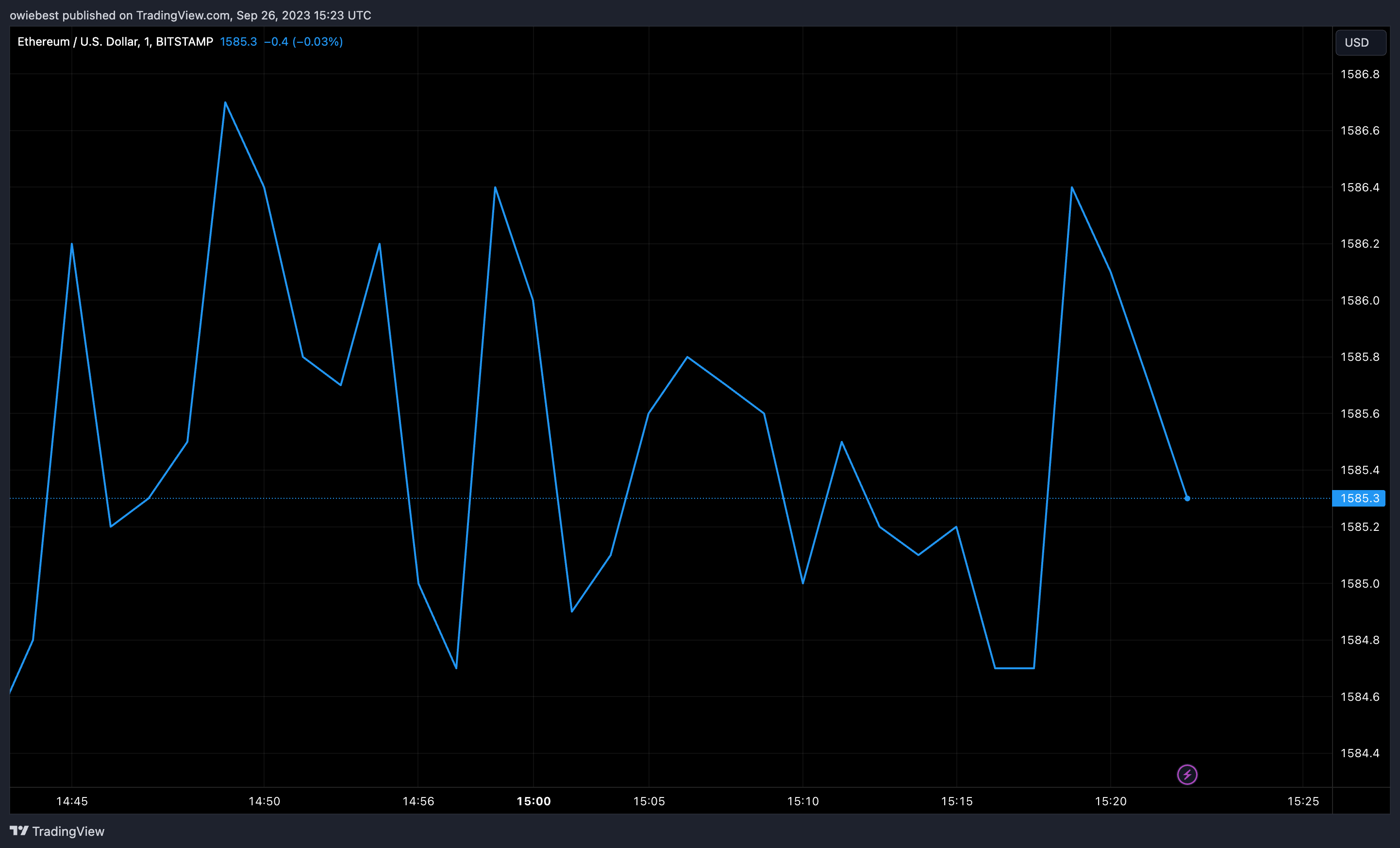 Ethereum Open Interest Barrels Past $5.2 Billion, Is It Time To Buy? Ethereum Open Interest Barrels Past $5.2 Billion, Is It Time To Buy?