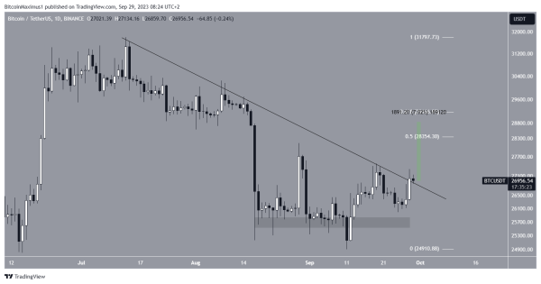 These 4 Crypto Traders Were Profitable Trading Bitcoin (BTC) in September