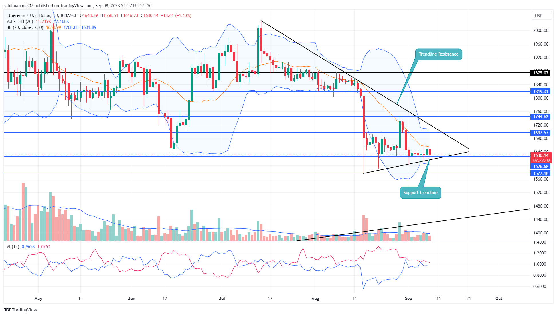 ETH Price Prediction: Key Levels to Watch As Ethereum Coin Rebounds From $1600 ETH Price Prediction: Key Levels to Watch As Ethereum Coin Rebounds From $1600