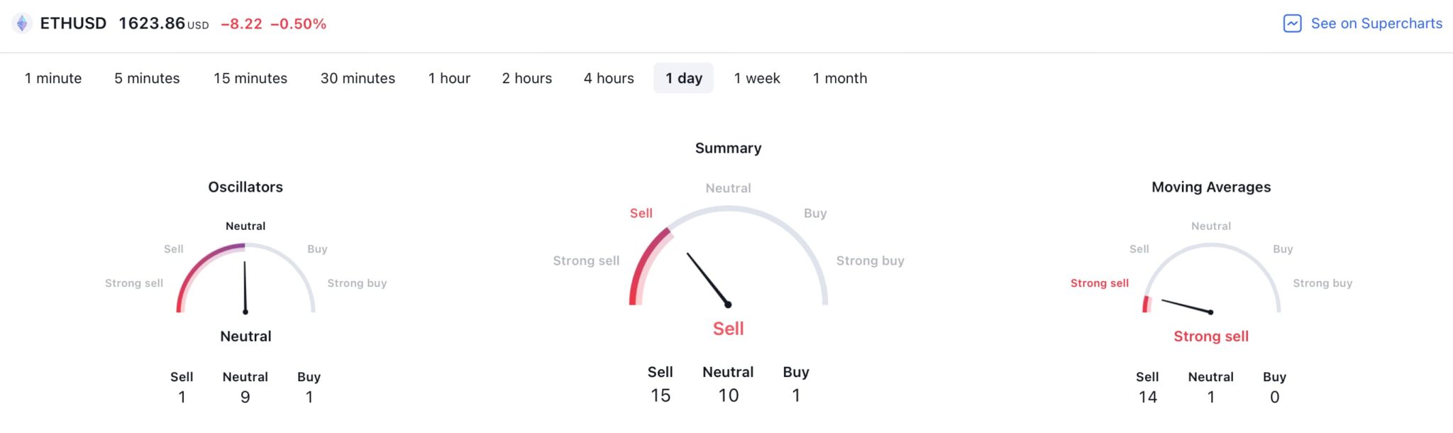 Machine learning algorithm sets Ethereum price for September 30, 2023 Machine learning algorithm sets Ethereum price for September 30, 2023
